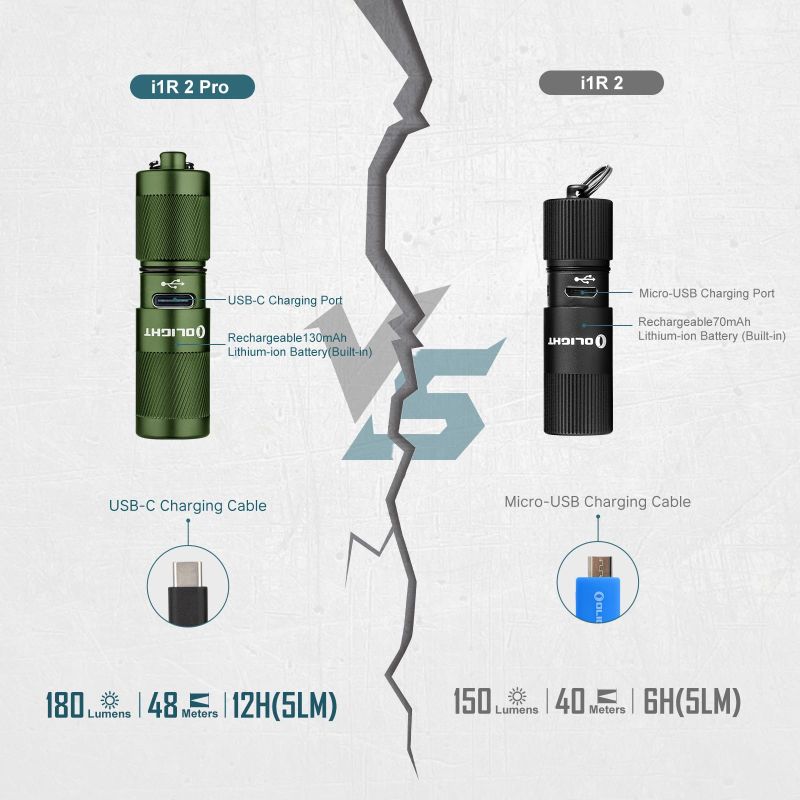 OLIGHT Svietidlo i1R 2 PRO 180lm - OD green