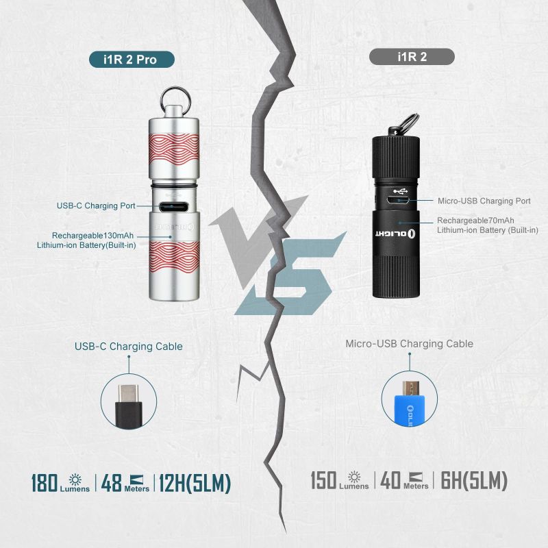 OLIGHT Svietidlo i1R 2 PRO 180lm - flow
