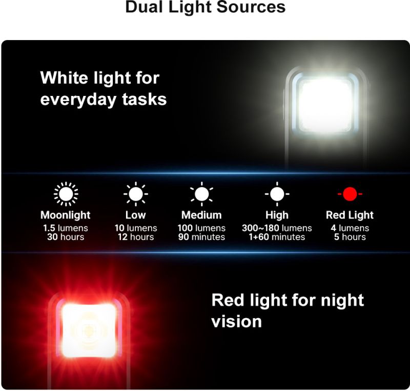 OLIGHT Svietidlo Oclip 300lm - black