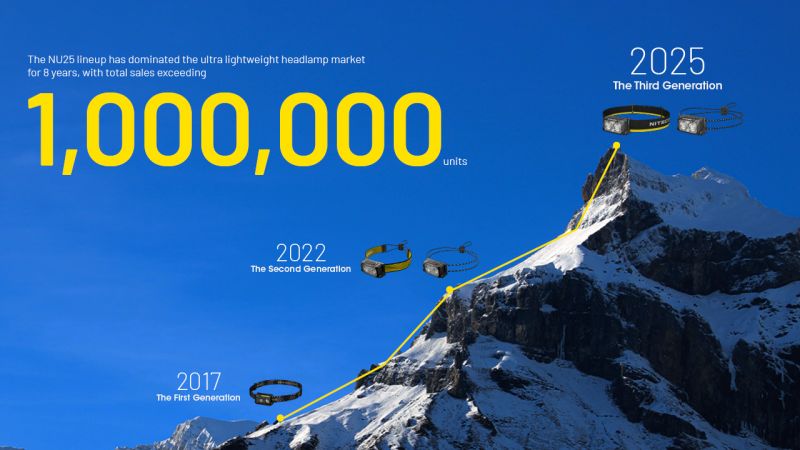 NITECORE Čelovka NU25 MCT - yellow / black (NC-NU25-MCT)