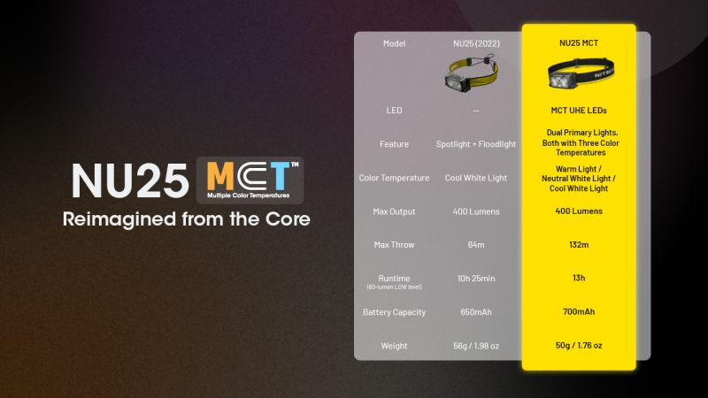 NITECORE Čelovka NU25 MCT - yellow / black (NC-NU25-MCT)