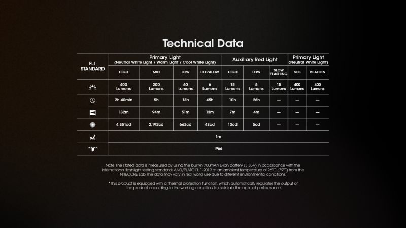 NITECORE Čelovka NU25 MCT - yellow / black (NC-NU25-MCT)