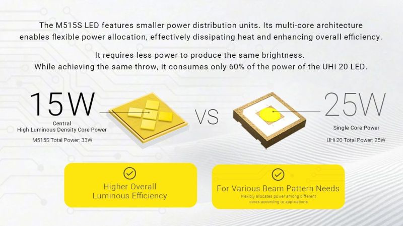 NITECORE Svietidlo EX7 - black (NC-EX7)