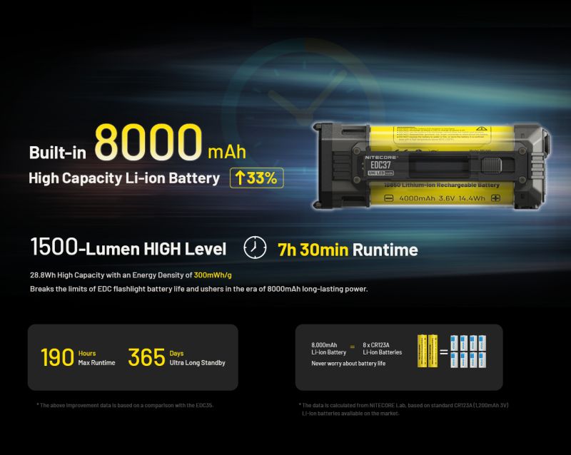 NITECORE Svietidlo EDC37 Ultimate Tactical - black (NC-EDC37)