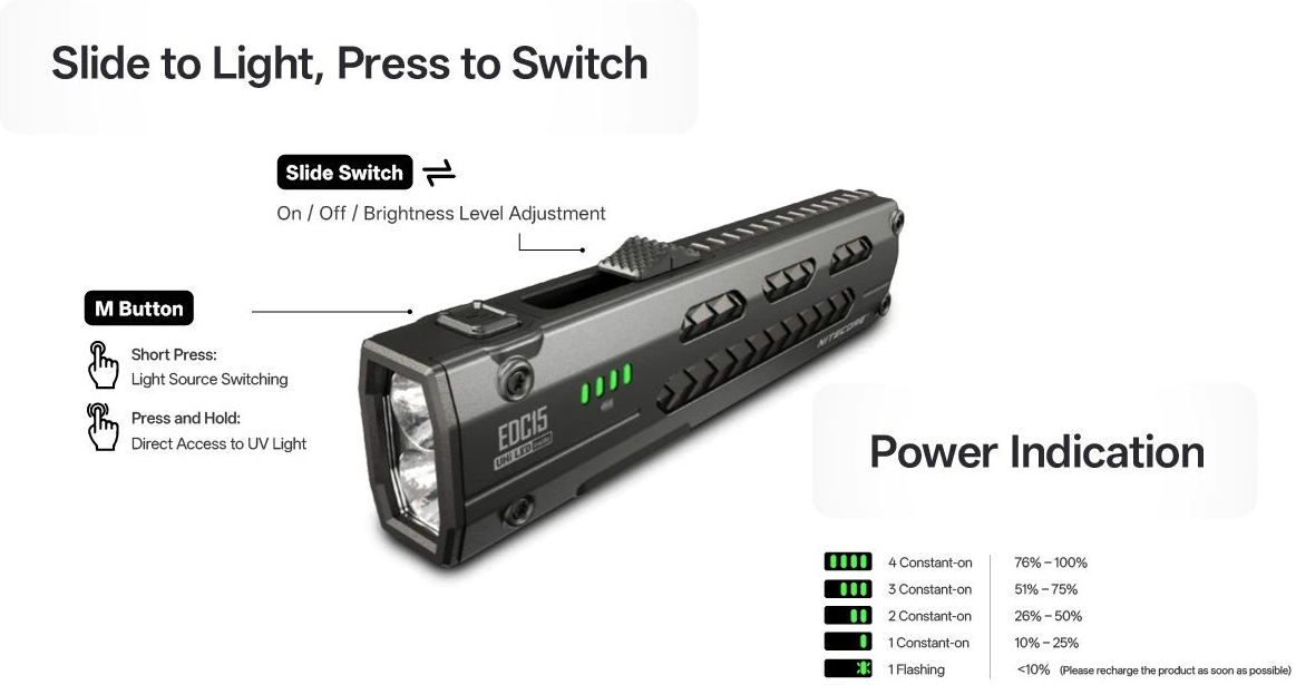 NITECORE Svietidlo EDC15 Ultratenké EDC svietidlo s UV 1200 lm (NC-EDC15)