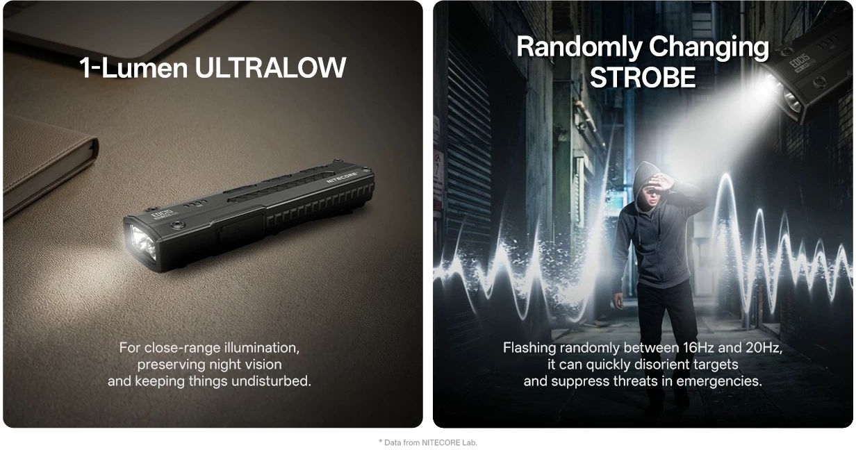 NITECORE Svietidlo EDC15 Ultratenké EDC svietidlo s UV 1200 lm (NC-EDC15)