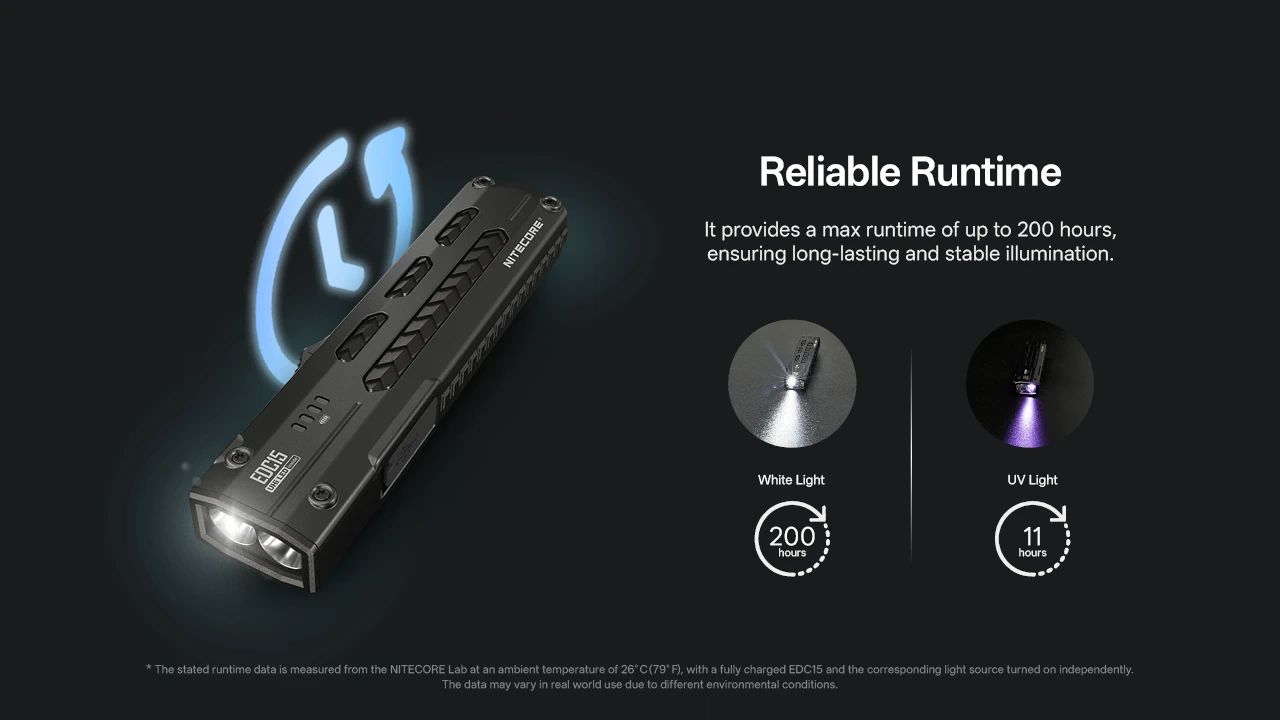 NITECORE Svietidlo EDC15 Ultratenké EDC svietidlo s UV 1200 lm (NC-EDC15)
