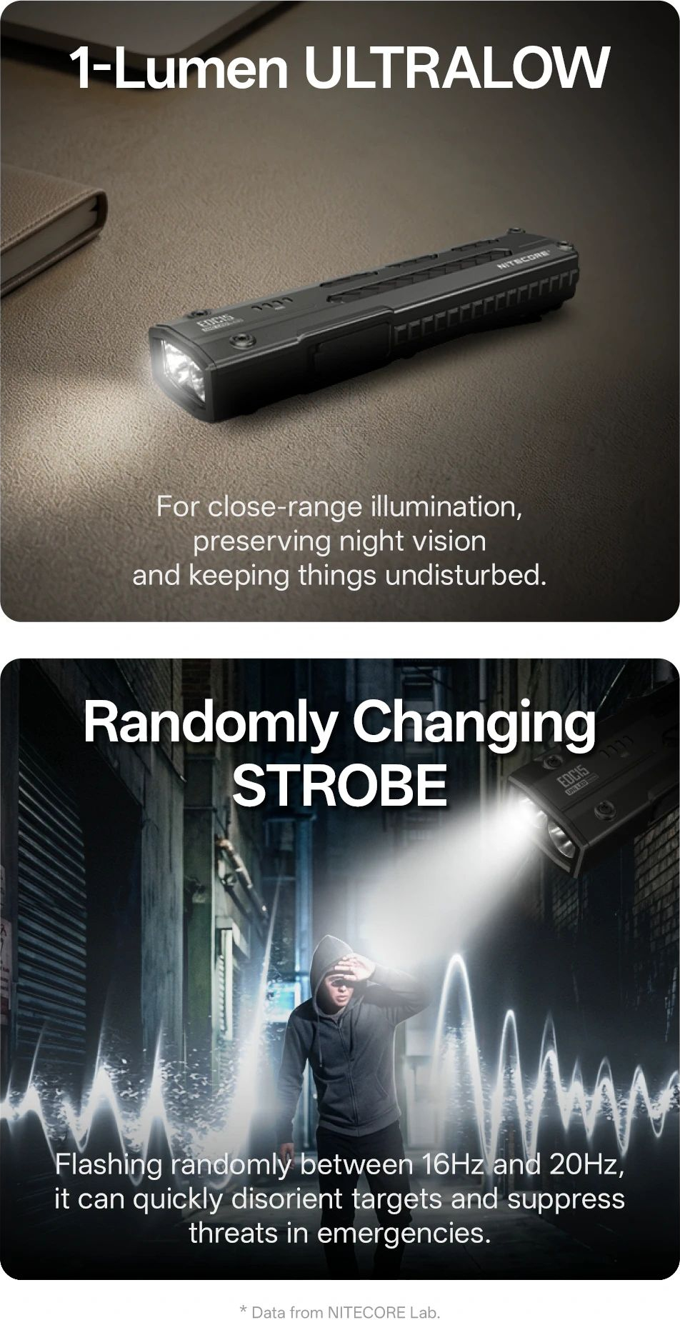 NITECORE Svietidlo EDC15 Ultratenké EDC svietidlo s UV 1200 lm (NC-EDC15)