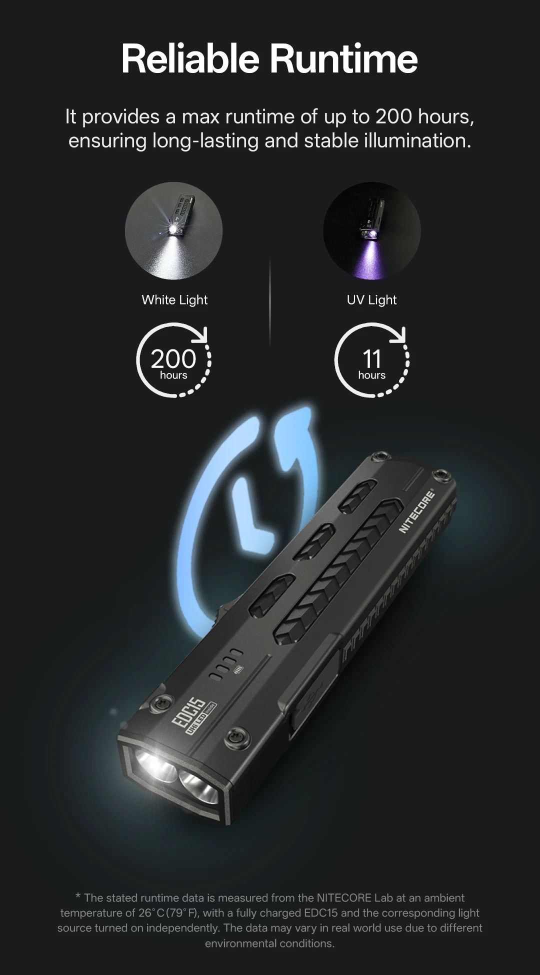 NITECORE Svietidlo EDC15 Ultratenké EDC svietidlo s UV 1200 lm (NC-EDC15)
