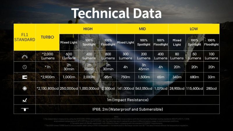 NITECORE Svietidlo P40 - black (NC-P40)