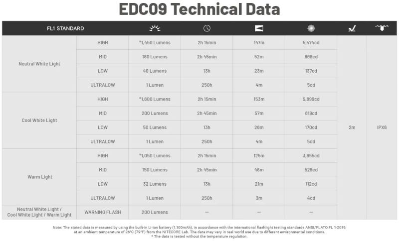 NITECORE Svietidlo EDC09 - black (NC-EDC09)