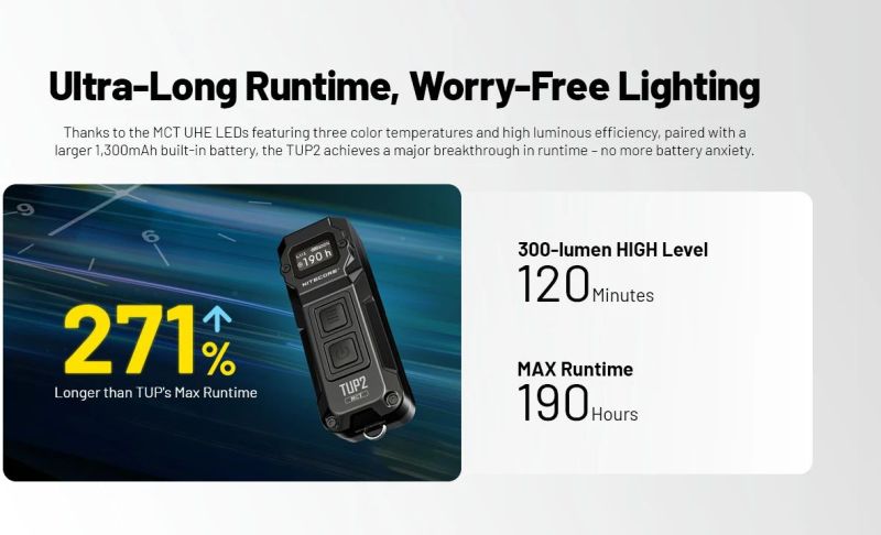 NITECORE Svietidlo TUP2 - black (NC-TUP2-bk)