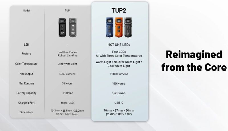 NITECORE Svietidlo TUP2 - black (NC-TUP2-bk)