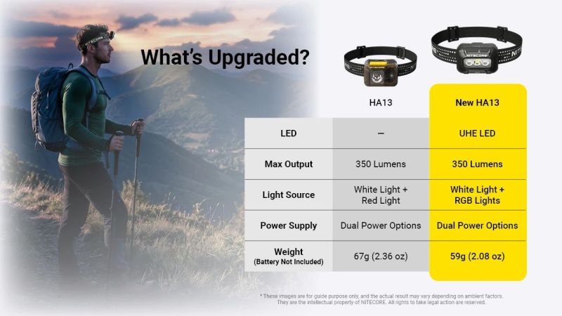 NITECORE Čelovka HA13 RGB - black (NC-HA13-RGB)