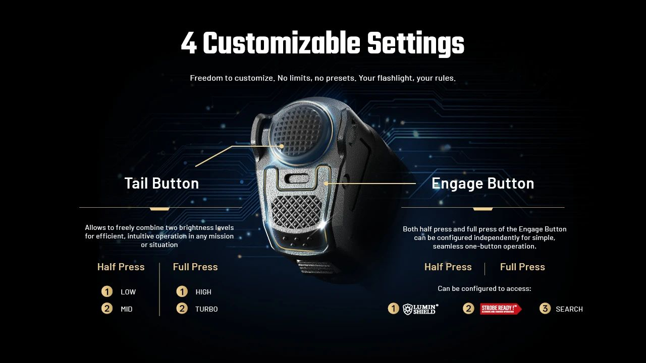 NITECORE Svietidlo P27iX - black (NC-P27iX)