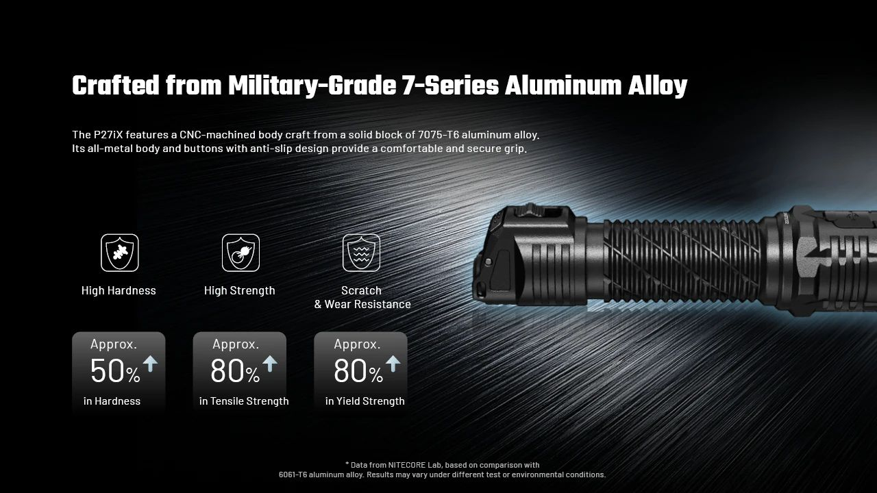NITECORE Svietidlo P27iX - black (NC-P27iX)