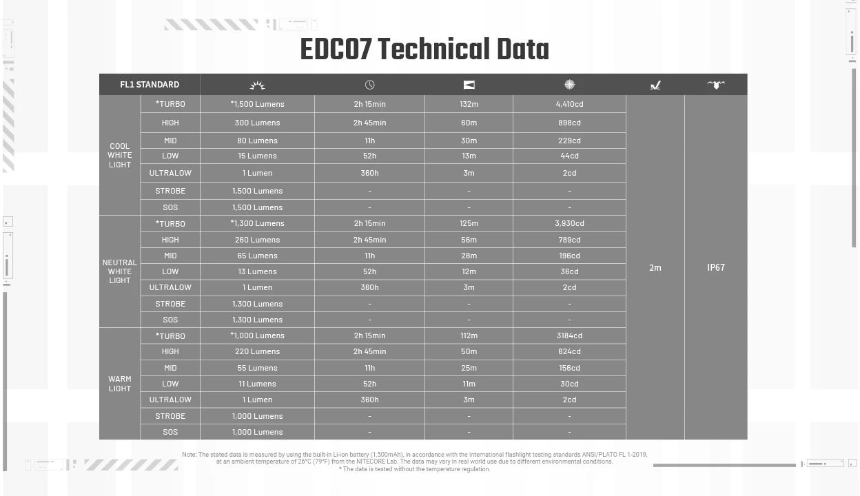 NITECORE Svietidlo EDC07 - black (NC-EDC07)