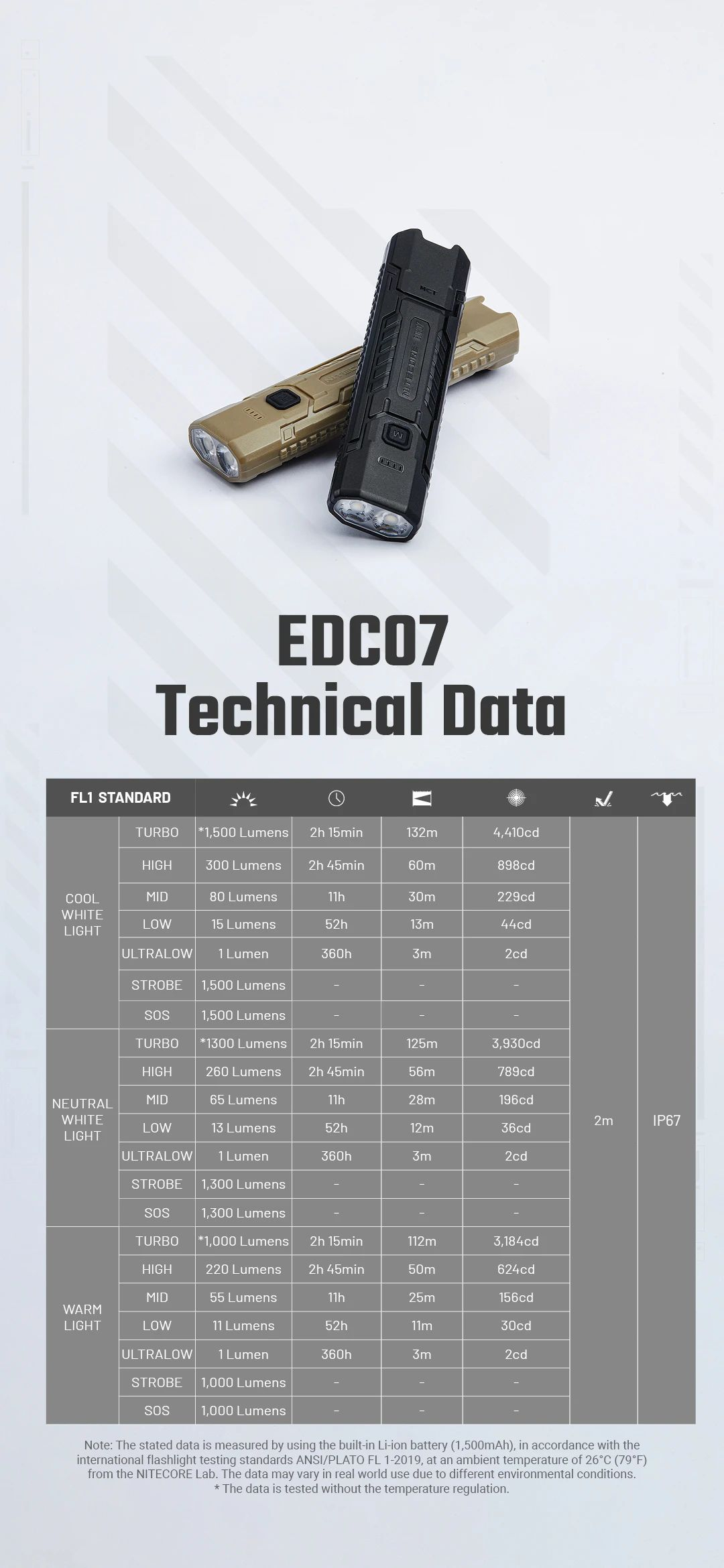 NITECORE Svietidlo EDC07 - black (NC-EDC07)
