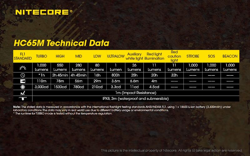 NITECORE Čelovka s držiakom na prilbu HC65M (NC-HC65M)