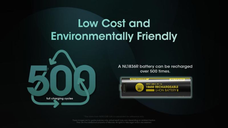 NITECORE Li-Ion akumulátor 18650 3600 mAh - USB-C nabíjateľný (NCxb-NL1836R)