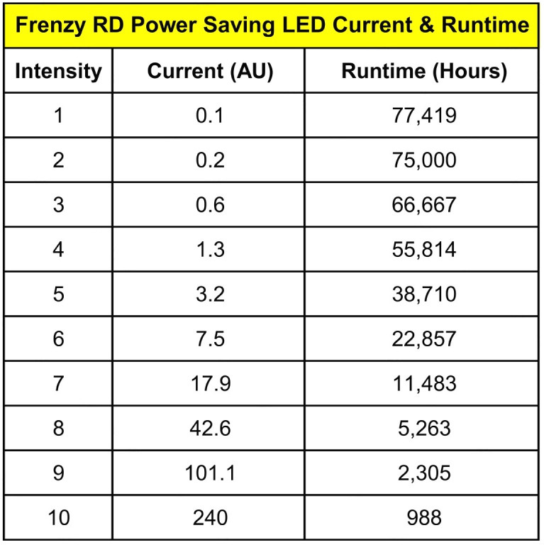 VECTOR OPTICS Kolimátor Frenzy 1x22x26mm MOS Red Dot (SCRD-36)