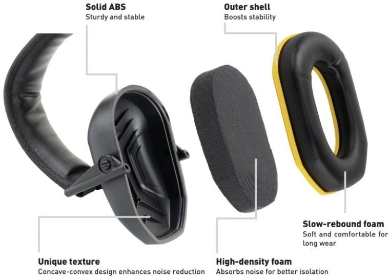 EARMOR Sluchadlá M300L - black (M300L-BK)