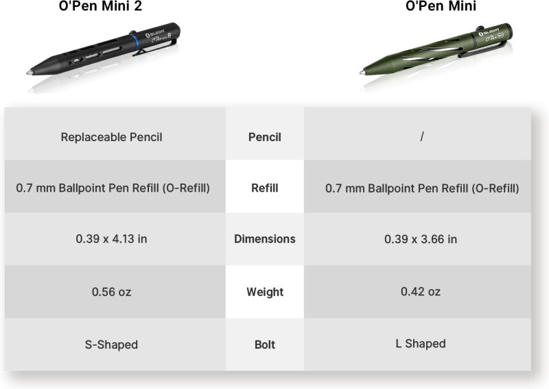 OLIGHT Pero O'Pen Mini 2 - black