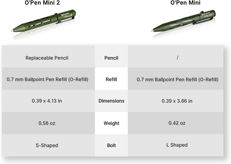 OLIGHT Pero O'Pen Mini 2 - OD green
