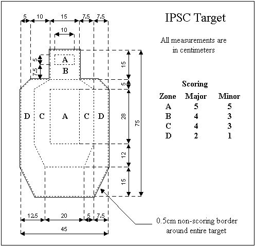Kartónový terč IDPA 75 x 45 cm