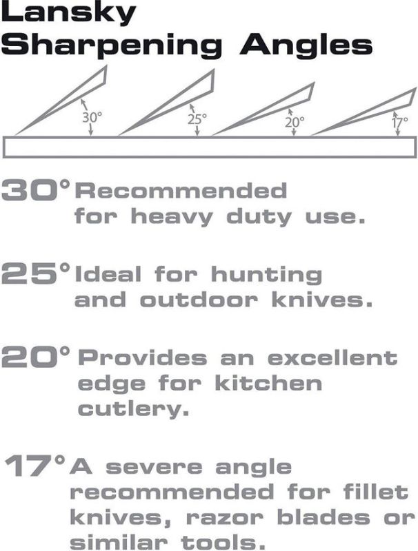 LANSKY Sada na brúsenie nožov Standard System (LKC03)